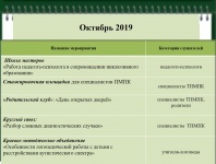 Октябрь 2019