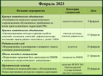Февраль 2023